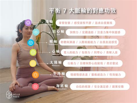 脈輪 綠色|瑜伽脈輪的7種顏色，分別代表什麼？